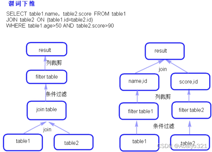 sparksql中TO_TIMESTAMP到毫秒 sparksql获取当前时间_spark_04