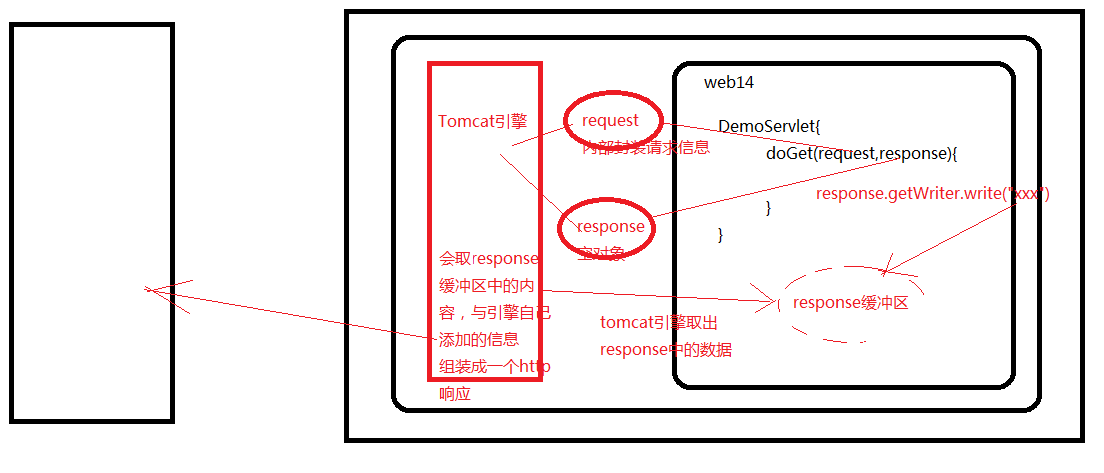 设置Response 状态 responsed,设置Response 状态 responsed_java,第1张