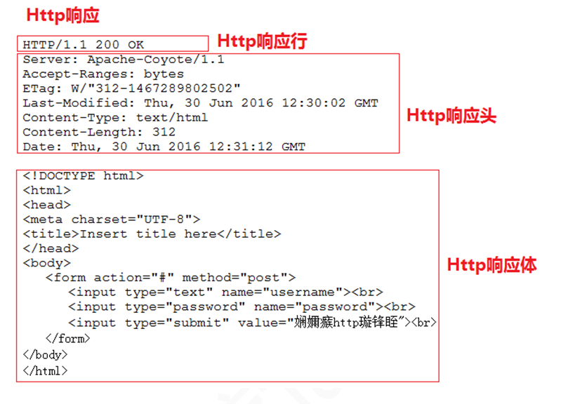 设置Response 状态 responsed,设置Response 状态 responsed_设置Response 状态_02,第2张