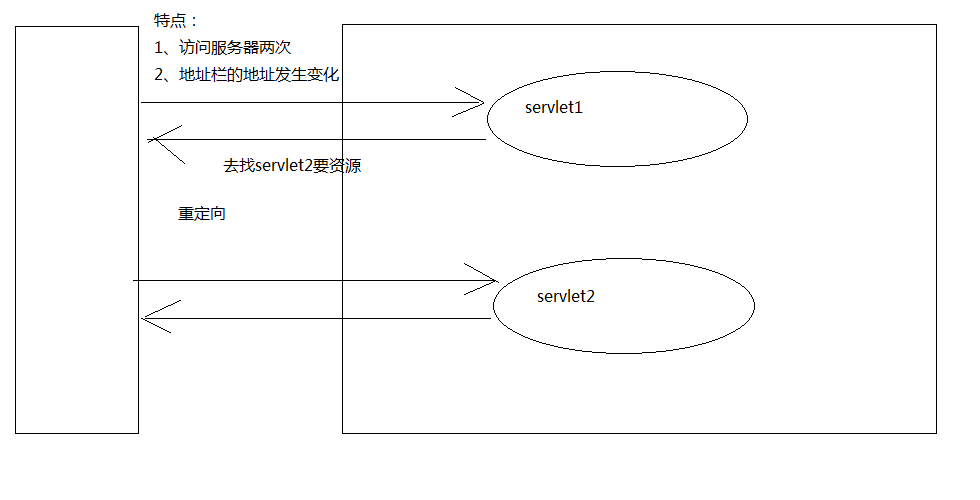 设置Response 状态 responsed,设置Response 状态 responsed_html_03,第3张