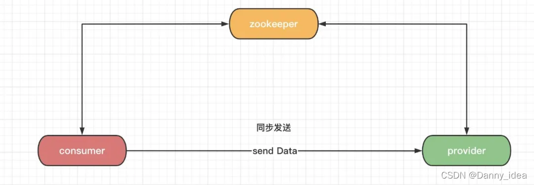 rpc通信在UML图中的表现 rpc底层通讯原理_数据_04