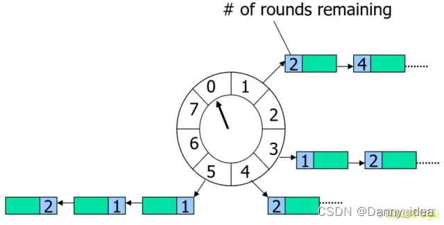 rpc通信在UML图中的表现 rpc底层通讯原理_rpc通信在UML图中的表现_11