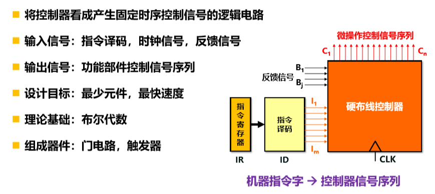 控制器架构是什么 控制器结构设计_控制器架构是什么