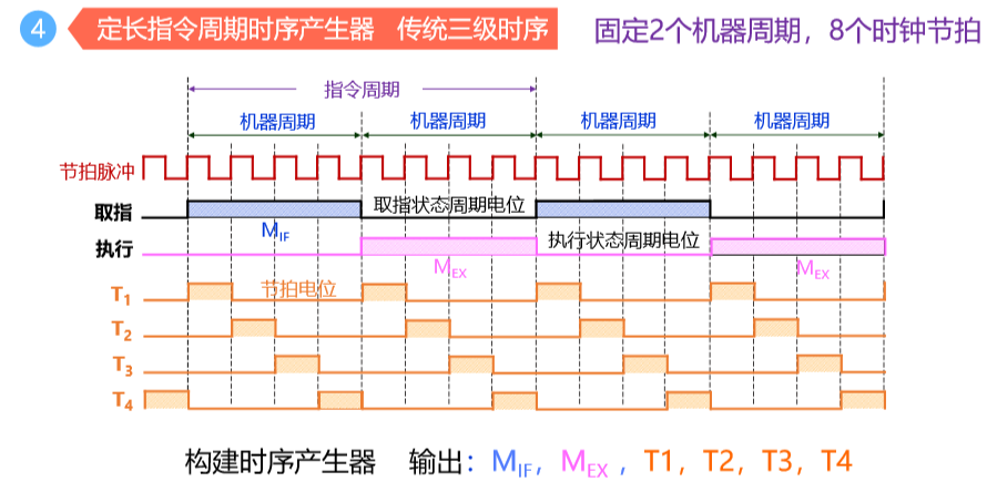 控制器架构是什么 控制器结构设计_状态机_04