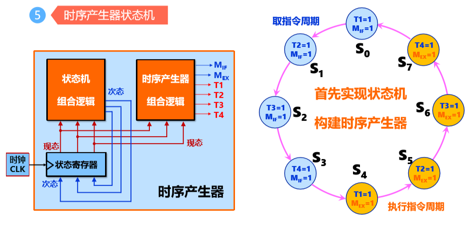 控制器架构是什么 控制器结构设计_状态机_05