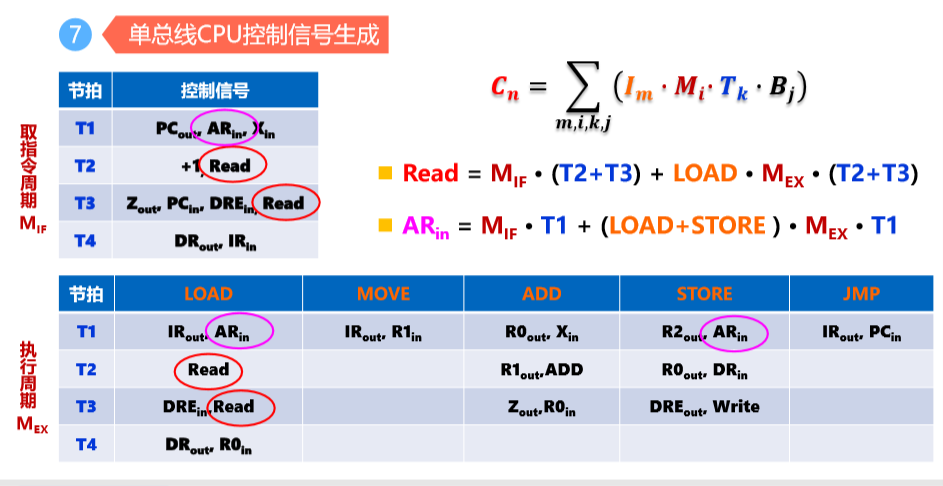 控制器架构是什么 控制器结构设计_状态机_07