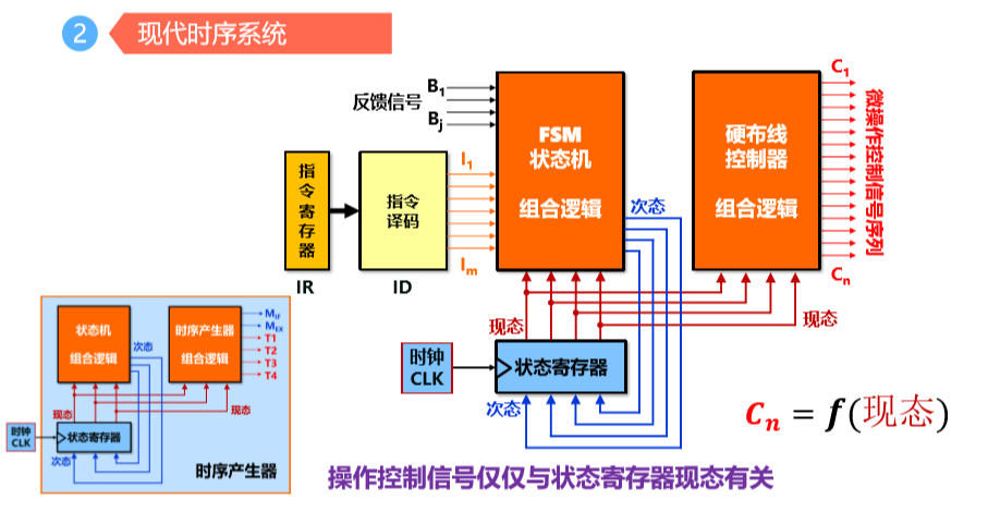 控制器架构是什么 控制器结构设计_状态机_10