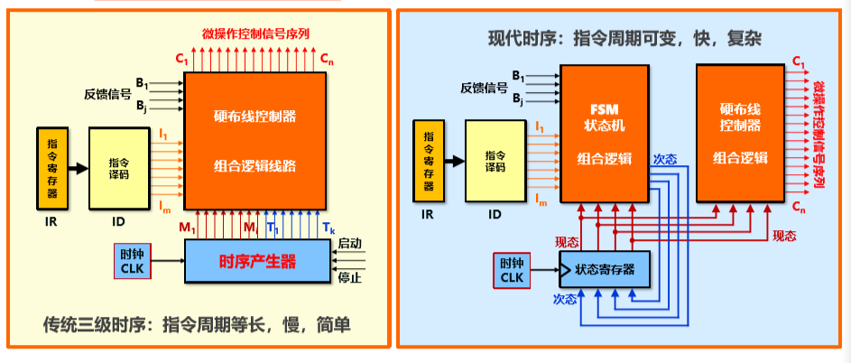 控制器架构是什么 控制器结构设计_控制器架构是什么_14