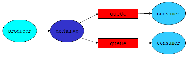 redis rpop是删除数据吗 redis rpc,redis rpop是删除数据吗 redis rpc_redis rpop是删除数据吗_02,第2张