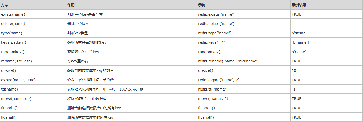 redis rpop是删除数据吗 redis rpc,redis rpop是删除数据吗 redis rpc_mysql_03,第3张