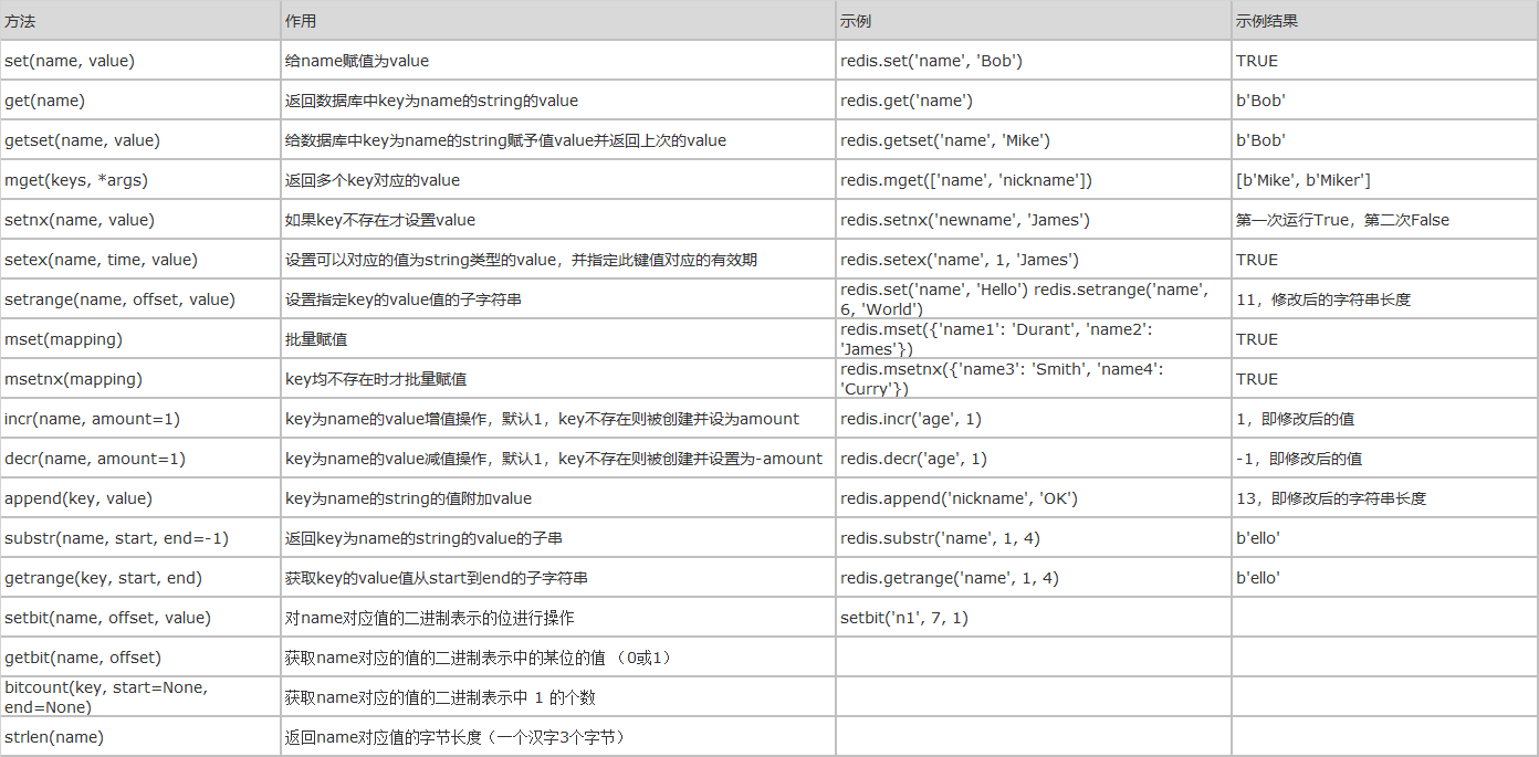 redis rpop是删除数据吗 redis rpc,redis rpop是删除数据吗 redis rpc_Redis_04,第4张