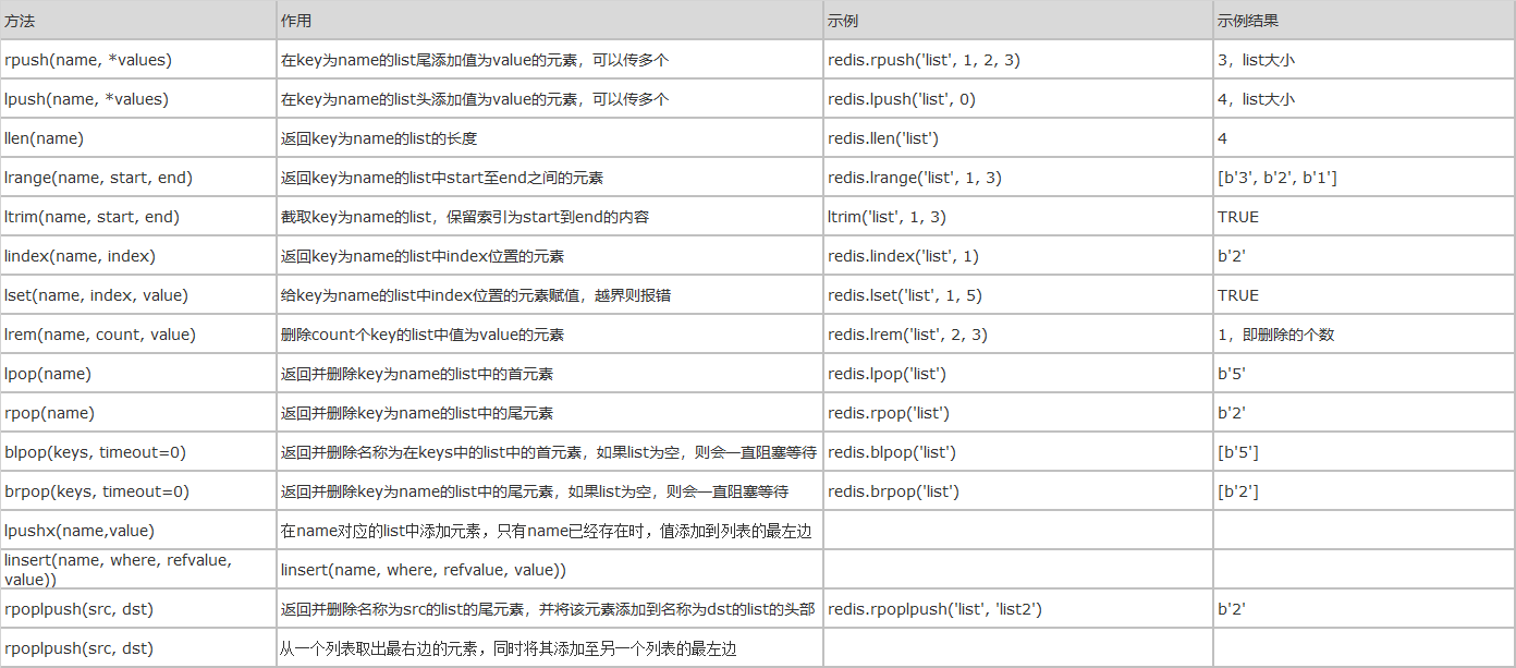 redis rpop是删除数据吗 redis rpc,redis rpop是删除数据吗 redis rpc_redis_05,第5张