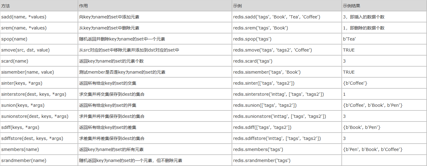 redis rpop是删除数据吗 redis rpc,redis rpop是删除数据吗 redis rpc_mysql_06,第6张