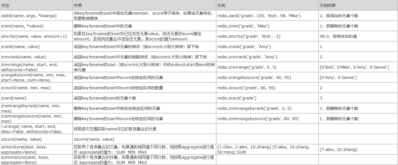 redis rpop是删除数据吗 redis rpc,redis rpop是删除数据吗 redis rpc_mysql_07,第7张