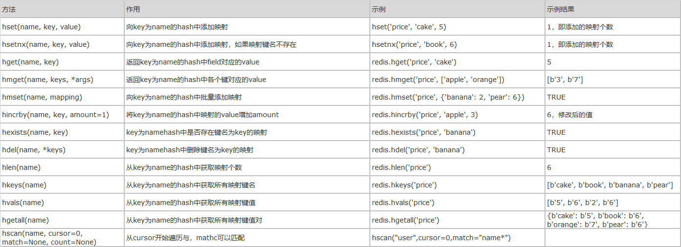 redis rpop是删除数据吗 redis rpc,redis rpop是删除数据吗 redis rpc_mysql_08,第8张