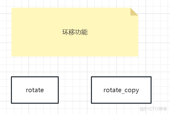 c++ STL环移算法:rotate()、rotate_copy()详解_STL库