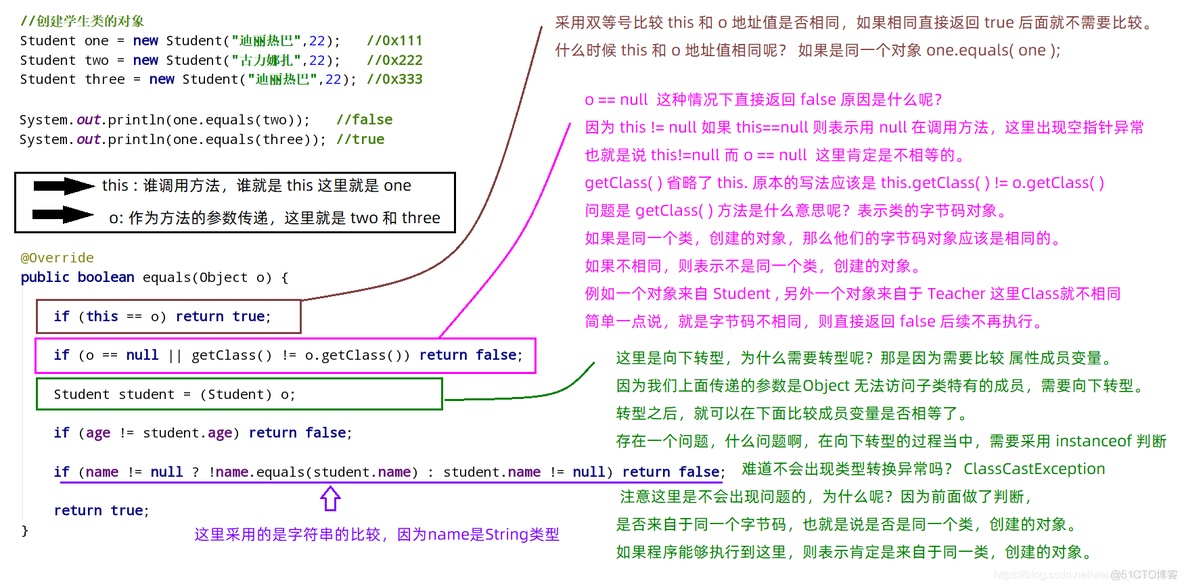 springboot接入美团团购api api接口美团_System_06