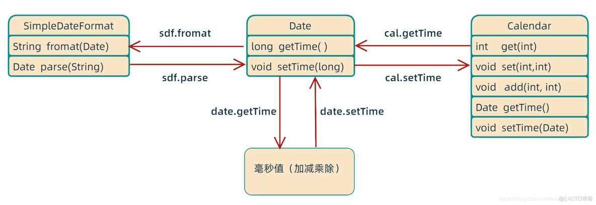 springboot接入美团团购api api接口美团_System_08