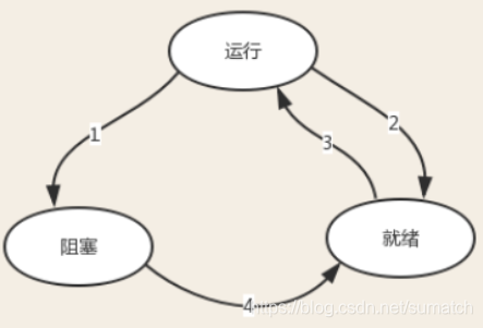 python 异步与多线程 python异步和多线程区别_协程