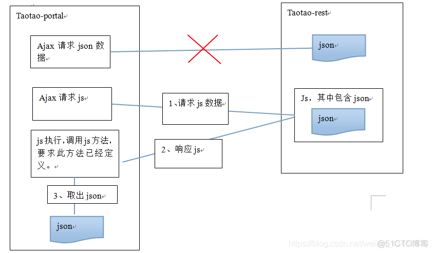 postgres 中JSON字段 用什么java字段插入 json post get_java_02