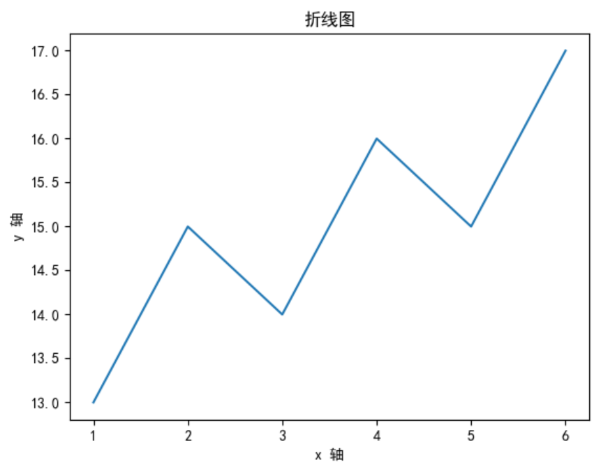 python plt 子图 图例居中 python调整子图之间的间距,python plt 子图 图例居中 python调整子图之间的间距_python 子图间距,第1张