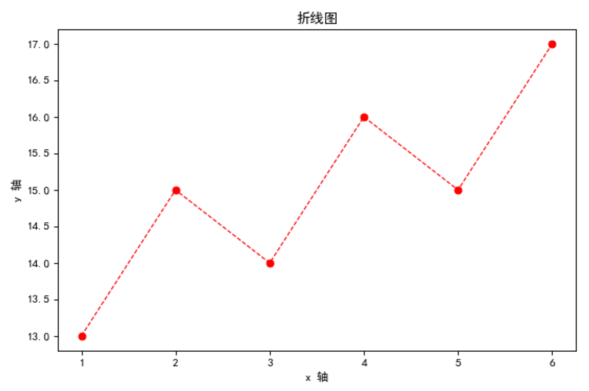 python plt 子图 图例居中 python调整子图之间的间距,python plt 子图 图例居中 python调整子图之间的间距_图例_02,第2张