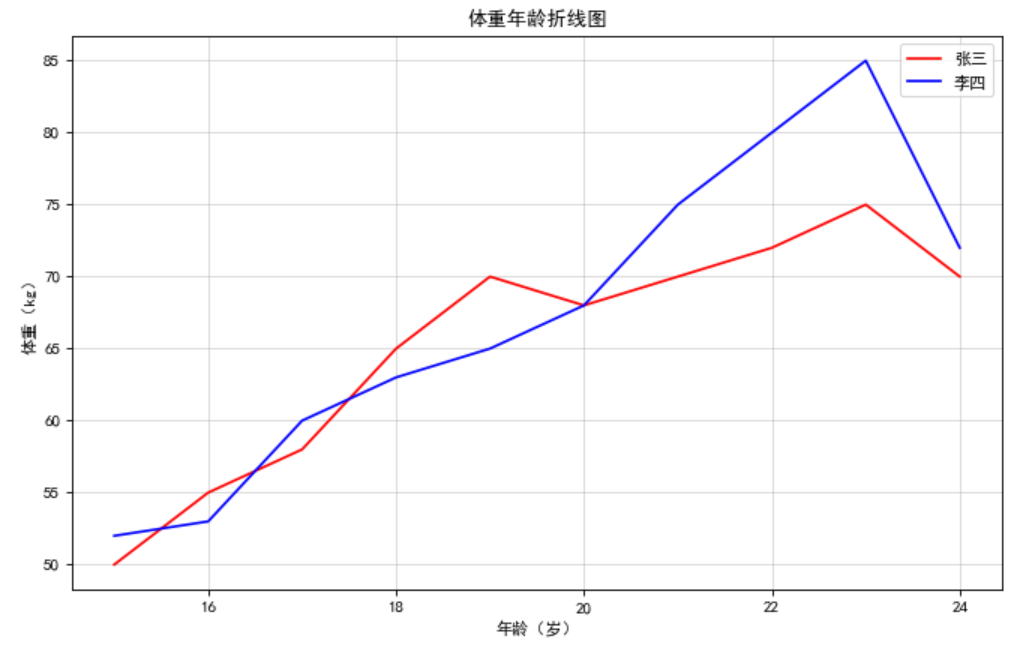 python plt 子图 图例居中 python调整子图之间的间距,python plt 子图 图例居中 python调整子图之间的间距_直方图_03,第3张