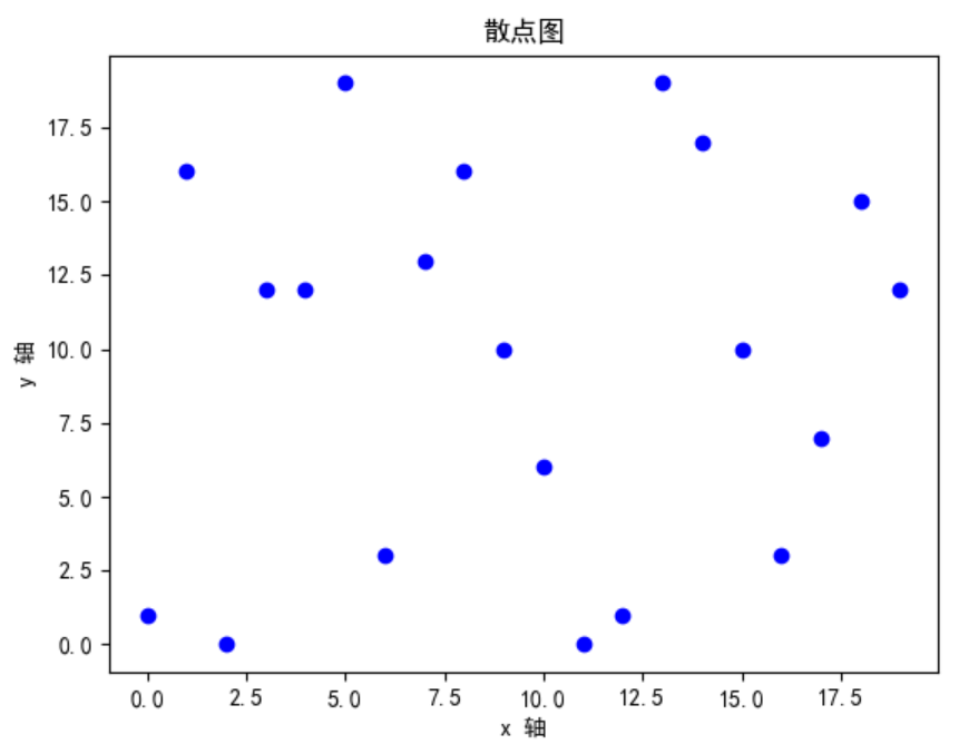 python plt 子图 图例居中 python调整子图之间的间距,python plt 子图 图例居中 python调整子图之间的间距_直方图_05,第5张