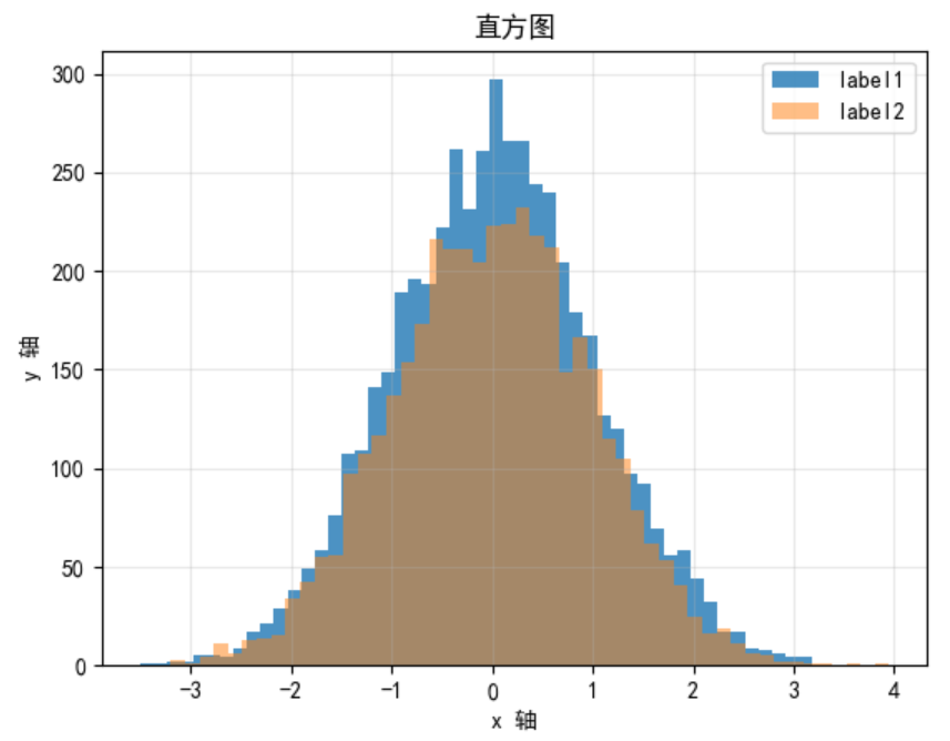 python plt 子图 图例居中 python调整子图之间的间距,python plt 子图 图例居中 python调整子图之间的间距_python 子图间距_06,第6张