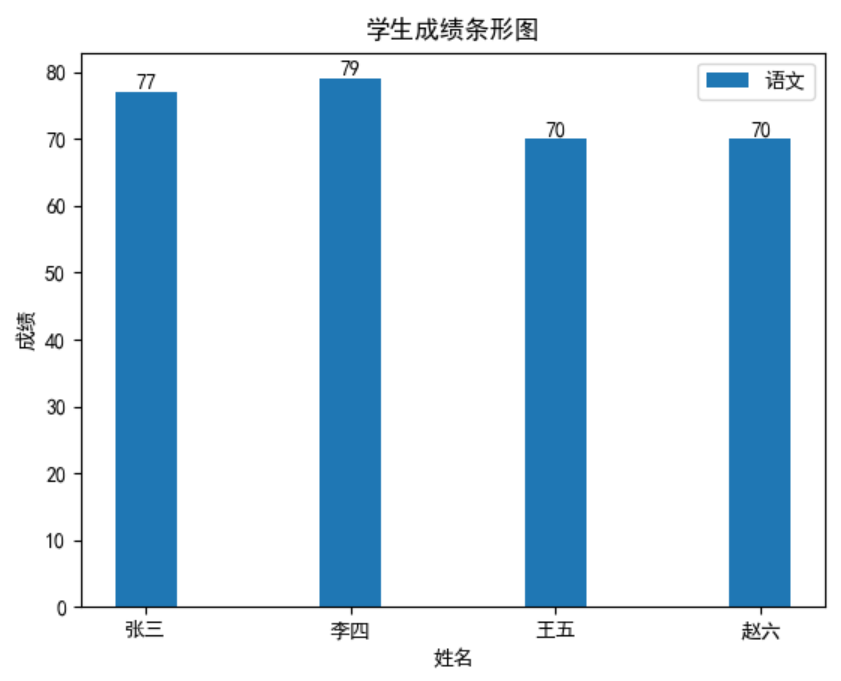 python plt 子图 图例居中 python调整子图之间的间距,python plt 子图 图例居中 python调整子图之间的间距_折线图_07,第7张