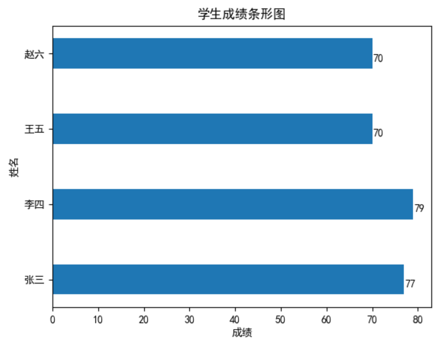 python plt 子图 图例居中 python调整子图之间的间距,python plt 子图 图例居中 python调整子图之间的间距_折线图_08,第8张