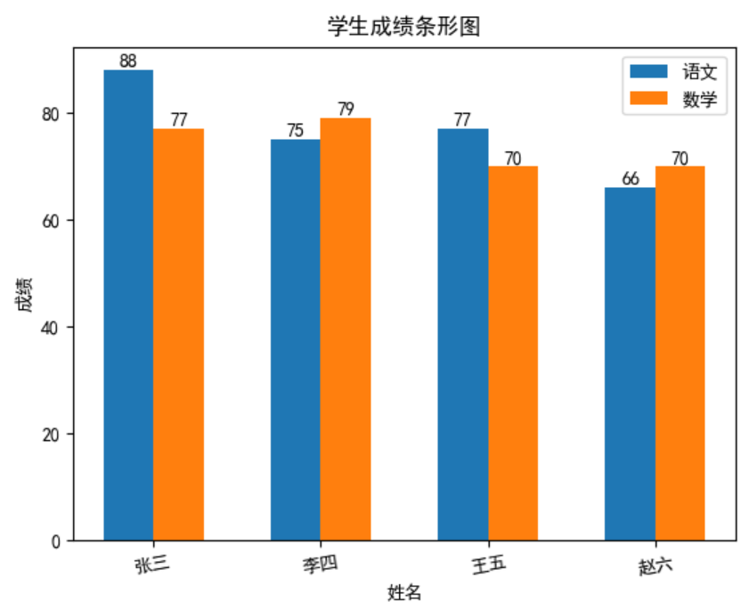 python plt 子图 图例居中 python调整子图之间的间距,python plt 子图 图例居中 python调整子图之间的间距_直方图_09,第9张