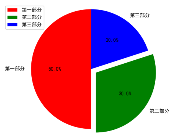 python plt 子图 图例居中 python调整子图之间的间距,python plt 子图 图例居中 python调整子图之间的间距_折线图_10,第10张