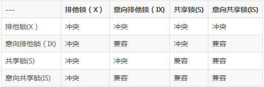 mysql锁主键 锁 mysql_mysql锁主键