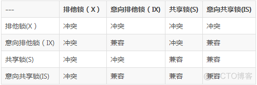 mysql锁主键 锁 mysql_读锁