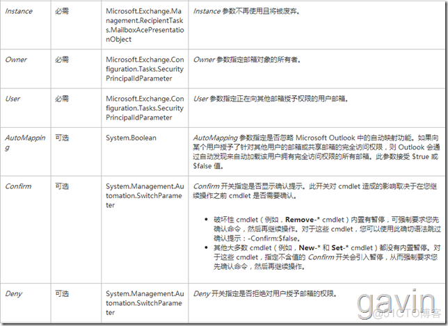 office 365 邮箱 手机 无法登录 office365邮箱网页登录_PowerShell_18