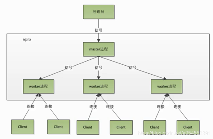 nginx基于线程池设置当前线程优先级 nginx 协程_Lua