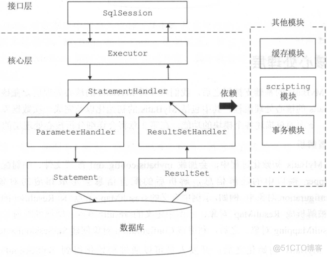 java面试题 高并发怎么解决 java高可用高并发面试_java_03