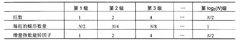 java 傅里叶变化后的幅值计算 傅里叶变换程序实现_快速傅里叶变换_06