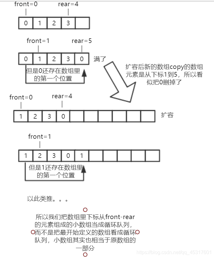 java 分成总数的次数随机数 java随机分配男女_舞会配对_02