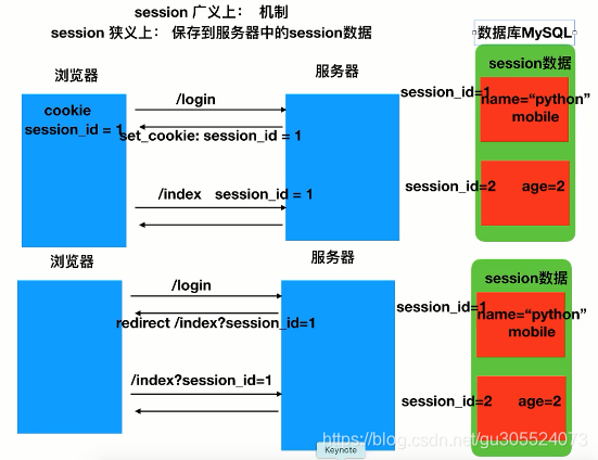 flask伪造session flask session机制,flask伪造session flask session机制_数据_09,第9张