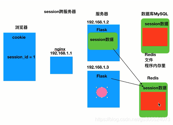 flask伪造session flask session机制,flask伪造session flask session机制_flask伪造session_11,第11张