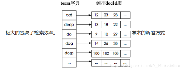 es的面试问题 es 面试,es的面试问题 es 面试_Elastic,第1张