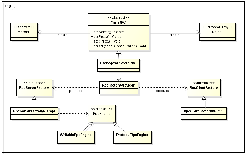 YARN 的 Node Label 机制 yarn的架构_Code_03