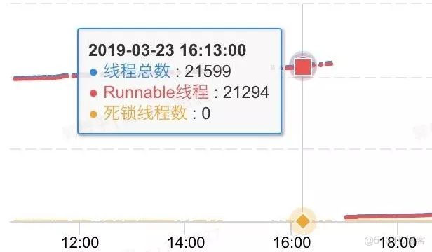 内存泄露排查之线程泄露_内存泄露_03