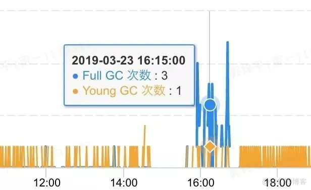 内存泄露排查之线程泄露_内存泄露_02