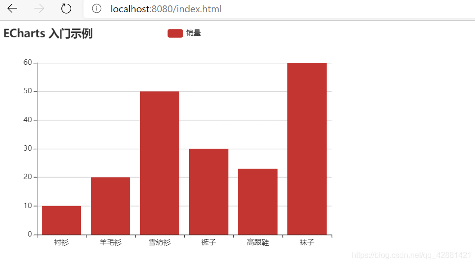 MySQL可视化数据备份 mysql 数据可视化_mysql_20