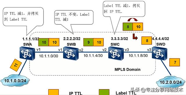 BGP防SOO防环 vpls防环_链路