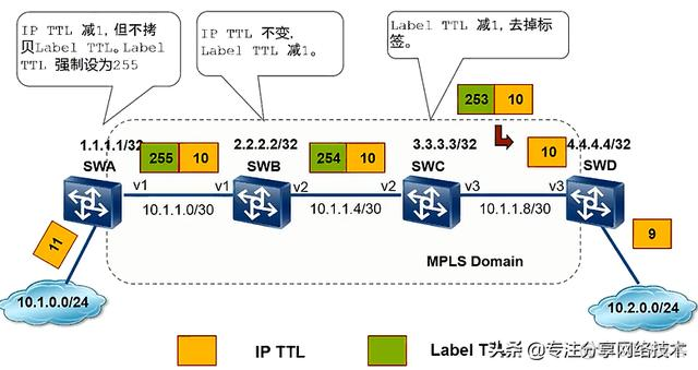 BGP防SOO防环 vpls防环_OSPF_02