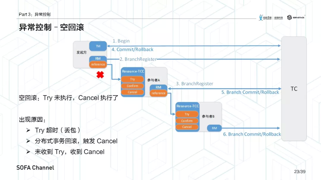 CSE 微服务框架 tcc框架 微服务_RPC_05